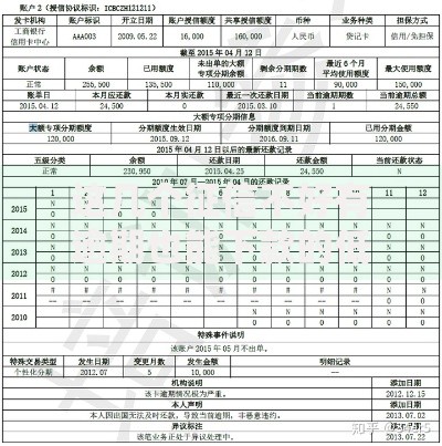 这几个征信不好有逾期也能下款的低门槛贷款解析