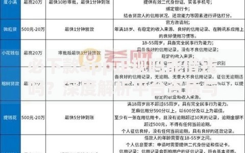 必下款app正规吗能借钱吗？深度解析平台资质与风险