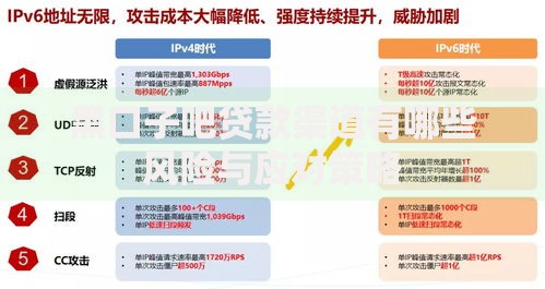 黑口子吧贷款渠道有哪些风险与应对策略