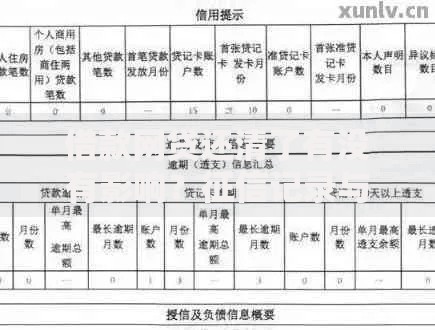 借款网贷还清了有没有影响？征信记录与信用评分深度解析