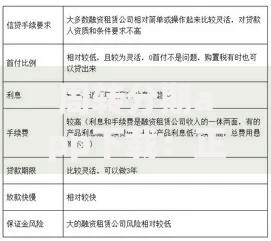 周转分期app下载：正规平台选择与安全操作指南