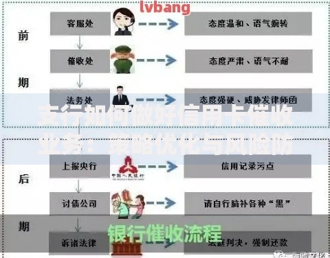 支行如何做好信用卡催收业务：策略优化与风险防控