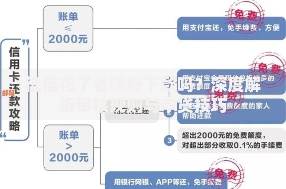 征信花了省呗好下款吗？深度解析审核规则与申贷技巧