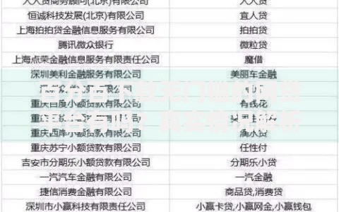 百分百下款无门槛的网贷平台有吗?真实情况解析 百分百下款无门槛的网贷平台有吗?真实情况解析