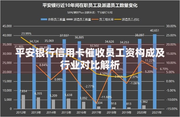 平安银行信用卡催收员工资构成及行业对比解析