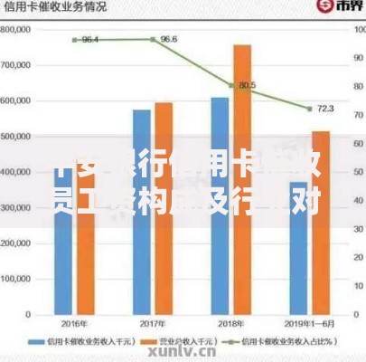 平安银行信用卡催收员工资构成及行业对比解析
