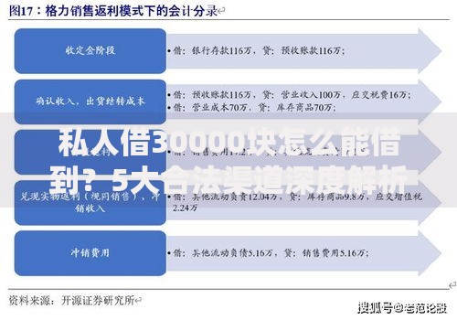 私人借30000块怎么能借到?5大合法渠道深度解析 私人借30000块怎么能借到?5大合法渠道深度解析