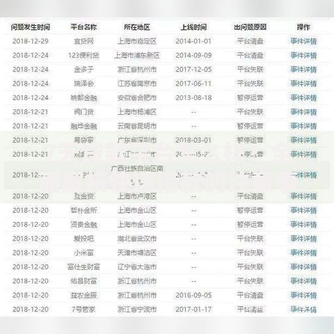 7天贷款平台怎么样？全面解析快速借款的注意事项与平台选择