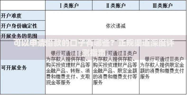 可以申请借款的口子有哪些？正规渠道深度评测指南
