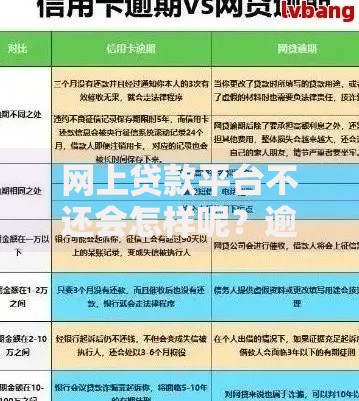 网上贷款平台不还会怎样呢？逾期后果与应对策略解析
