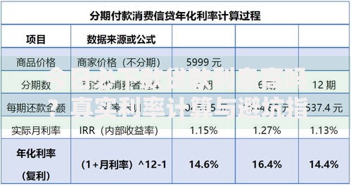 今日必下款贷款利息高吗？真实利率计算与避坑指南