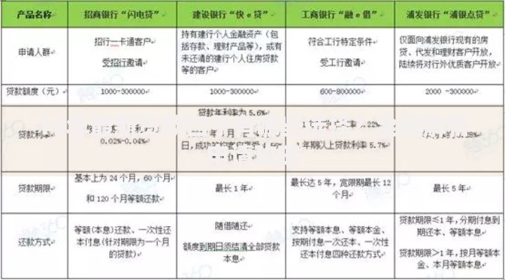 19年最新贷款口子有哪些选择？全面解析申请攻略