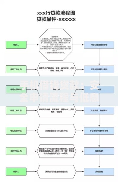 手机借钱贷款:安全申请流程与低息平台推荐 手机借钱贷款:安全申请流程与低息平台推荐