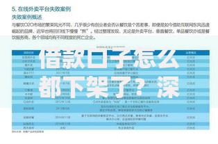借款口子怎么都下架了？深度解析行业整改与用户应对策略