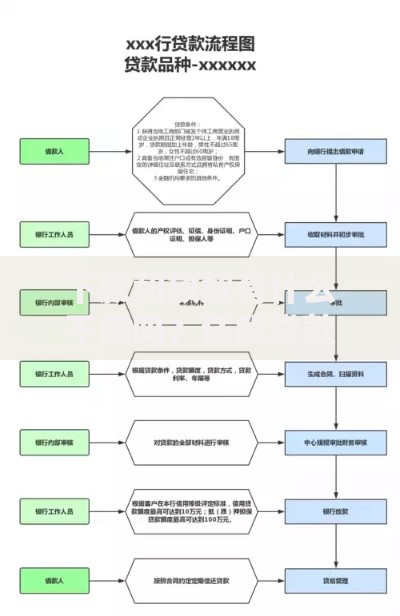下款和放款有什么不同吗？详解贷款流程核心差异