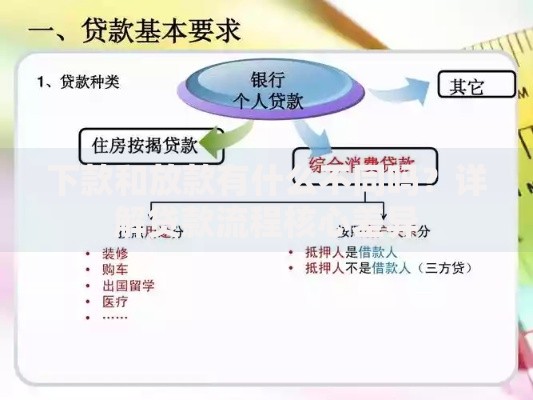 下款和放款有什么不同吗？详解贷款流程核心差异