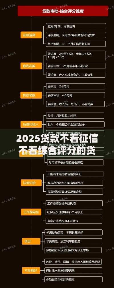 2025贷款不看征信不看综合评分的贷款新规深度解析