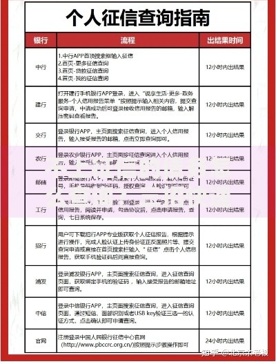 不上征信的债务怎么查询？三招快速自查方法
