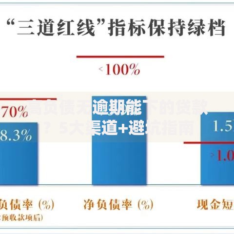 高负债无逾期能下的贷款?5大渠道+避坑指南 高负债无逾期能下的贷款?5大渠道+避坑指南