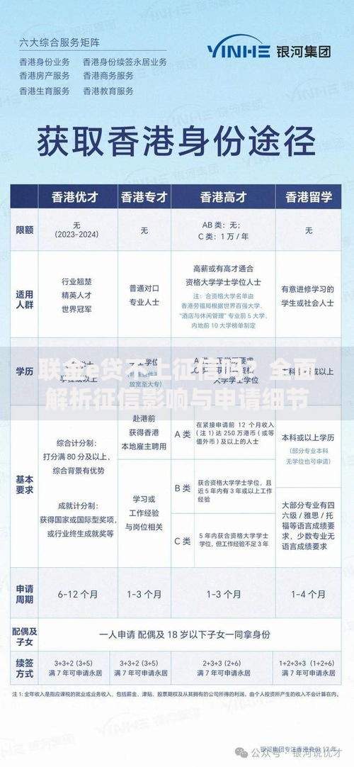 联金e贷不上征信吗?全面解析征信影响与申请细节 联金e贷不上征信吗?全面解析征信影响与申请细节