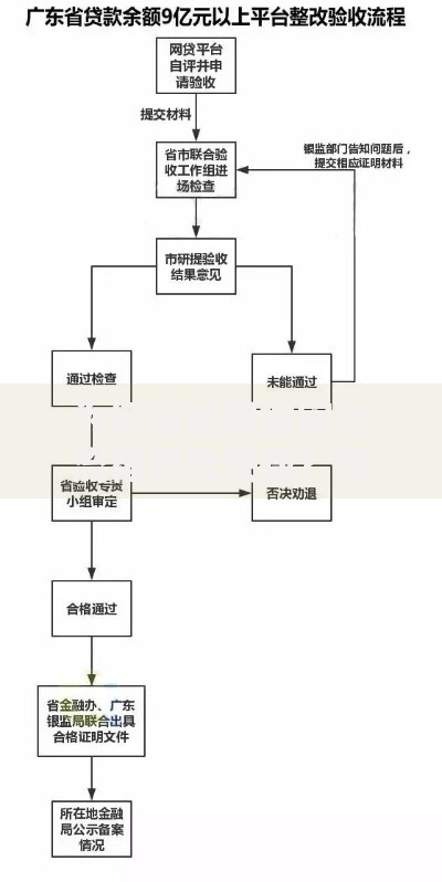 为何这些网贷审批流程如此快捷?背后隐藏哪些风险与机遇 为何这些网贷审批流程如此快捷?背后隐藏哪些风险与机遇