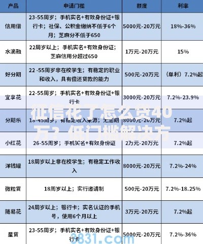 征信花了怎么贷40万？低门槛解决方案全解析
