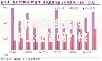 非标融资违约不上征信吗？核心影响解析