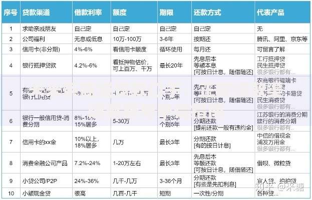 米米茶商城贷款口子：正规借款渠道解析与申请指南