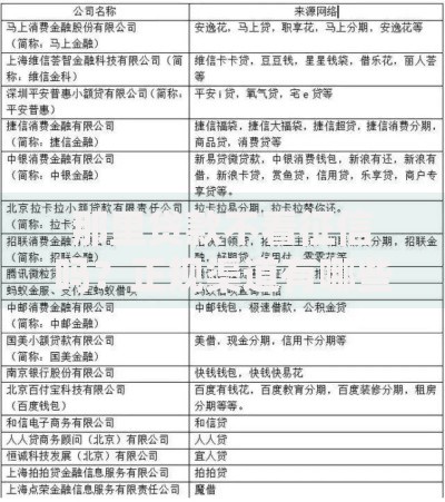 那里贷款不看征信吗？正规渠道有哪些？