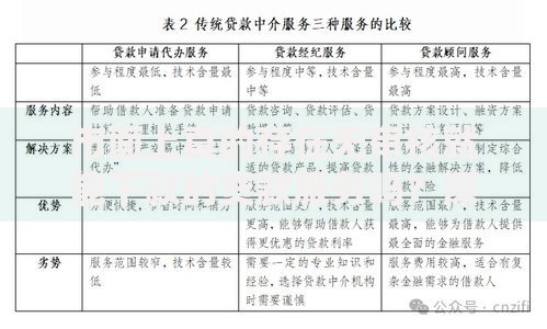 市面上真的存在无审核就能下款的贷款服务吗？深度解析借贷风险与合规路径