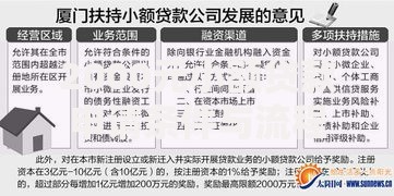 2000元小额贷款申请条件与流程全解析