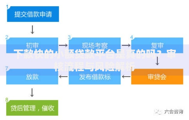 下款快的小额贷款平台是真的吗？审核流程与风险解析