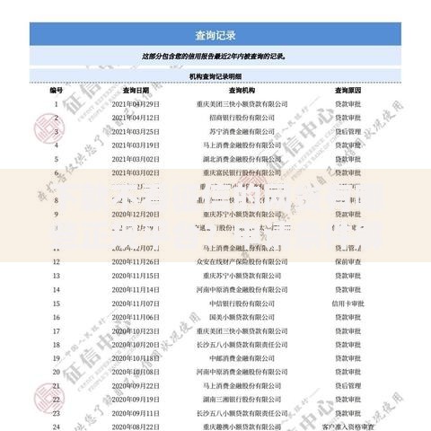 下款不看征信的网贷有哪些正规平台？申请条件解析