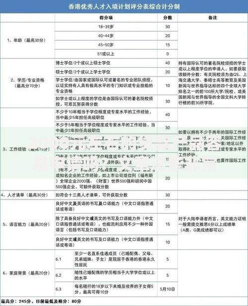 2000元左右的贷款产品容易申请吗?文章这些非常有用(条件解析) 2000元左右的贷款产品容易申请吗?文章这些非常有用(条件解析)