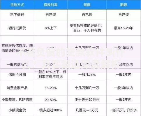 不看负债的贷款软件叫什么？真实渠道深度解析