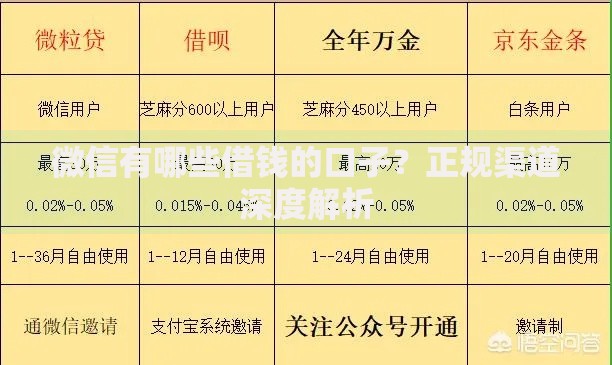 微信有哪些借钱的口子?正规渠道深度解析 微信有哪些借钱的口子?正规渠道深度解析