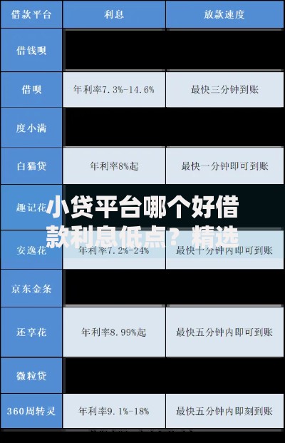 小贷平台哪个好借款利息低点？精选低息平台推荐
