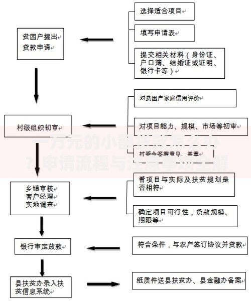 一万元的小额贷款怎么办？申请流程与注意事项全解析