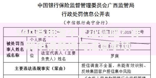 500备用金不上征信吧？详解申请条件与注意事项