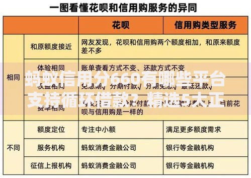 蚂蚁信用分660有哪些平台支持循环借款？精选5大正规渠道