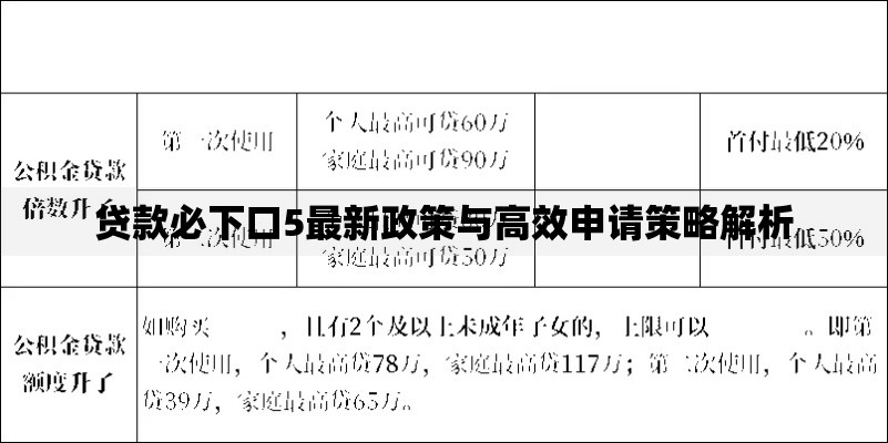 贷款必下口5最新政策与高效申请策略解析