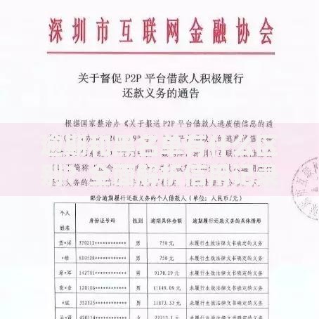 逾期和黑名单有什么区别？全面解析信用记录影响