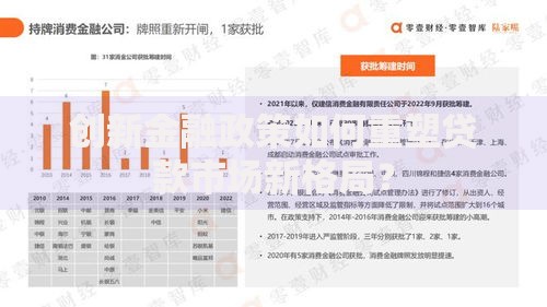 创新金融政策如何重塑贷款市场新格局？
