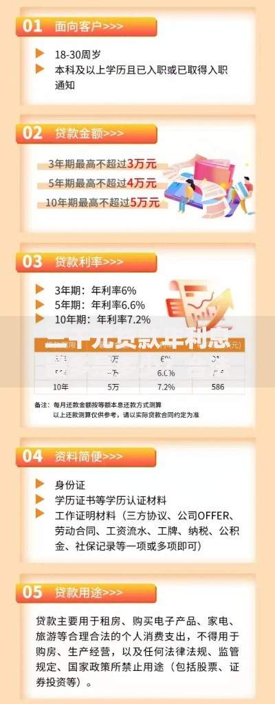 三千元贷款年利息最多是多少？合法利率上限解析