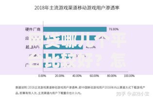 网贷哪儿个平台比较好？怎么选靠谱渠道