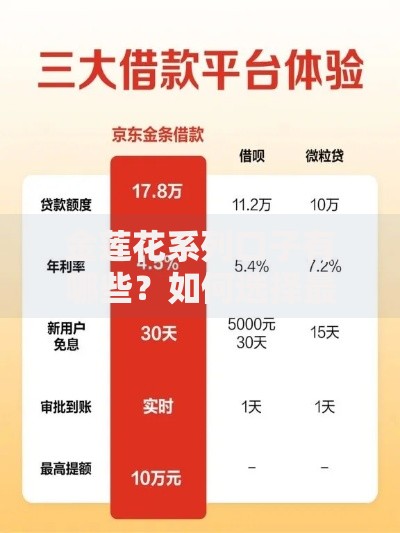 金莲花系列口子有哪些？如何选择最适合的贷款产品