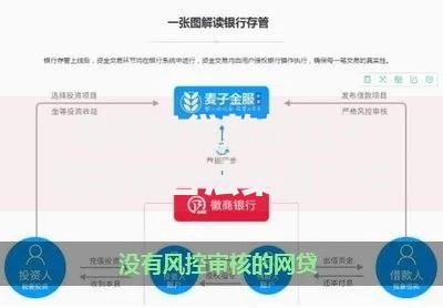 身份挣贷款的口子有哪些合法渠道？详解申请流程与风险