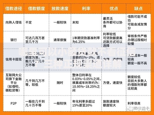 哪里可以小额贷款不看征信？三种正规渠道详解