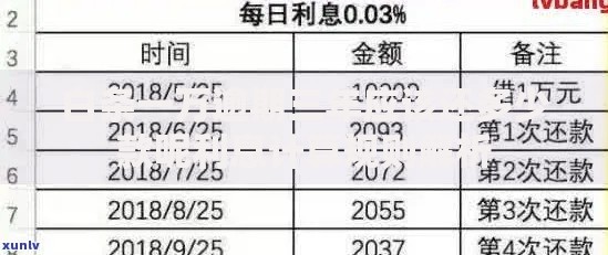 白条一万逾期三年应该还多少款呢利息计算规则解析