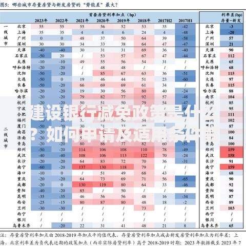 建设银行减免政策是什么？如何申请及适用条件解析
